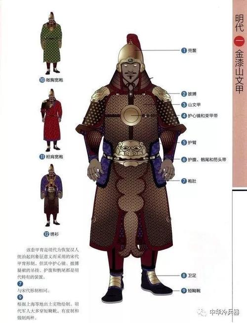 战国军戎服饰：战国武士复原图长什么样,战国武士服装-第6张图片-文史