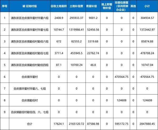 三林镇范围,三林镇属于哪个区-第7张图片-文史