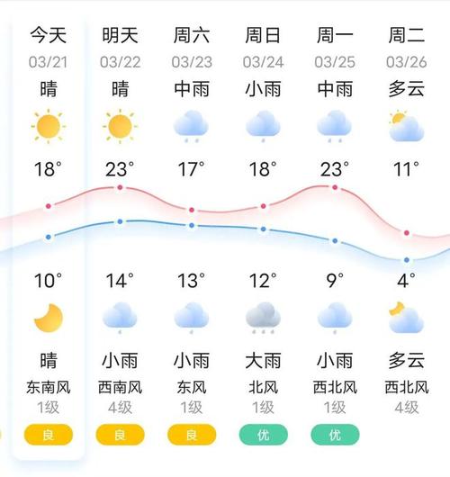 江苏南通如东天气（江苏南通如东天气预报一周）-第1张图片-文史