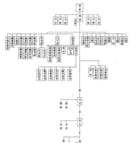 府兵制崩坏原因是什么（府兵制被破坏的原因）-第2张图片-文史