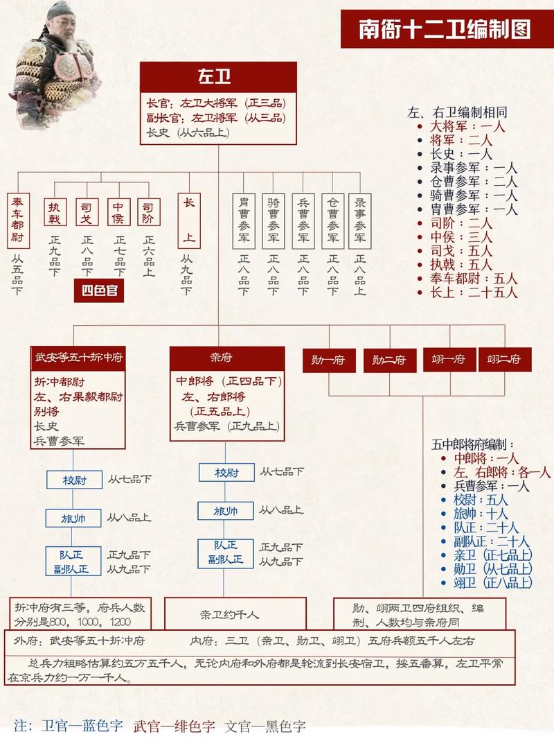 府兵制崩坏原因是什么（府兵制被破坏的原因）-第4张图片-文史