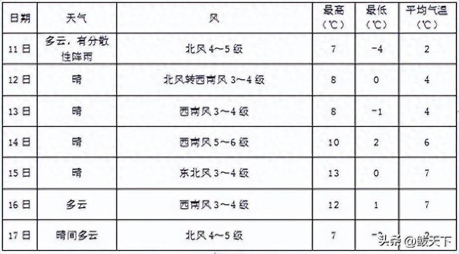 营口天气预报走势图,营口天气预报一周15天-第2张图片-文史