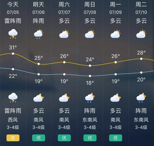 营口天气预报走势图,营口天气预报一周15天-第5张图片-文史