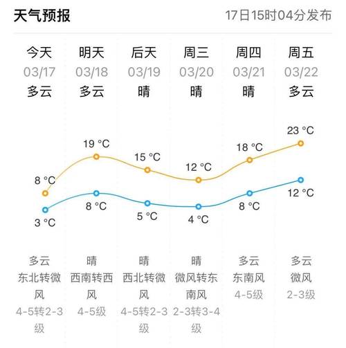 营口天气预报走势图,营口天气预报一周15天-第6张图片-文史