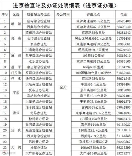 北京市限行区域地图,北京市限行区域地图图片-第5张图片-文史