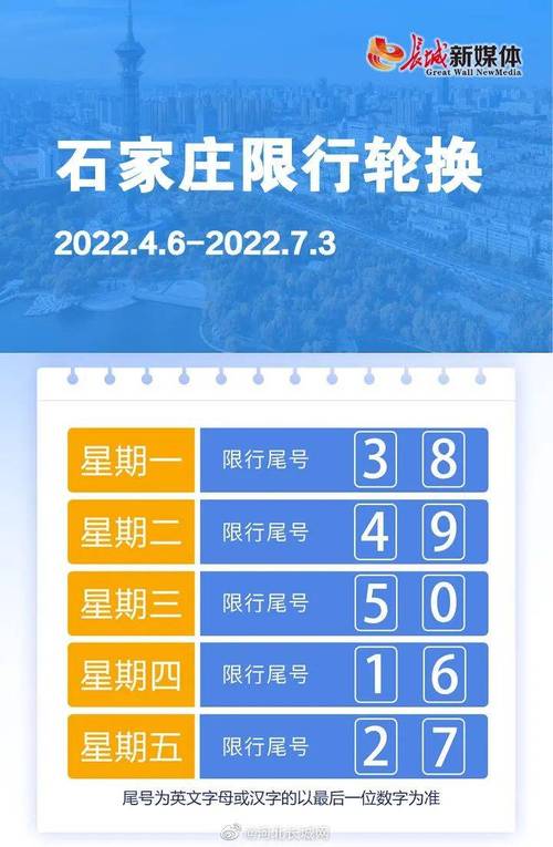 石家庄限号查询最新,明天石家庄限号查询最新-第5张图片-文史