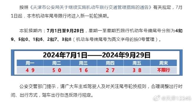 天津明日限号（天津明日限号限行）-第3张图片-文史