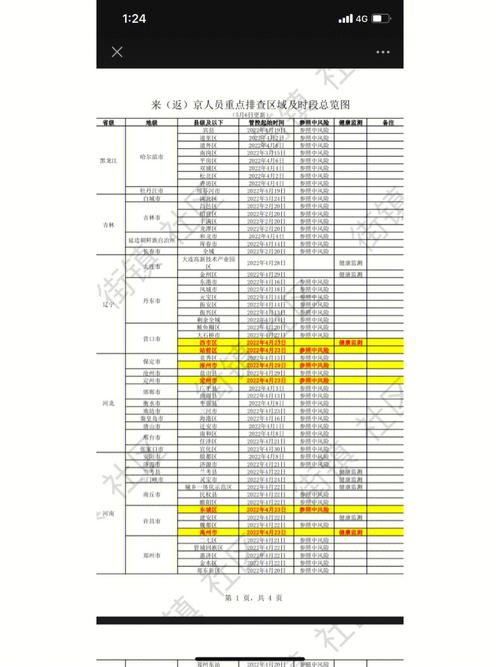 最新限制进京地区名单（最新限制进京地区名单公示）-第4张图片-文史