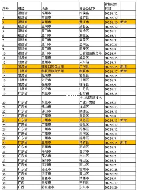 最新限制进京地区名单（最新限制进京地区名单公示）-第7张图片-文史