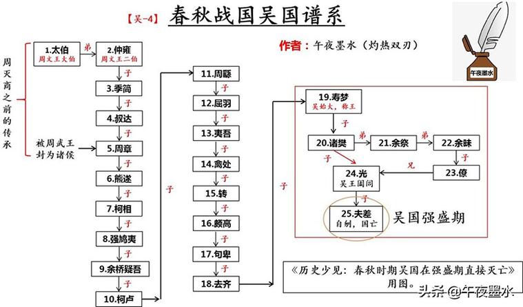 东吴怎么灭亡,东吴是如何灭亡的-第8张图片-文史