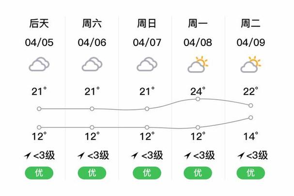 平塘天气预报30,平塘天气预报15天-第2张图片-文史