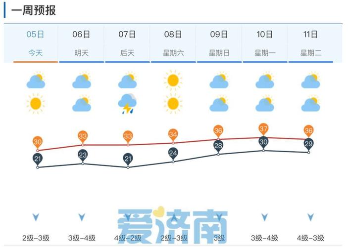 济南今明两天天气（济南今天明天天气）-第1张图片-文史