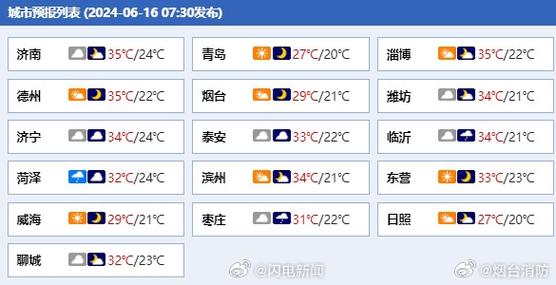 济南今明两天天气（济南今天明天天气）-第6张图片-文史