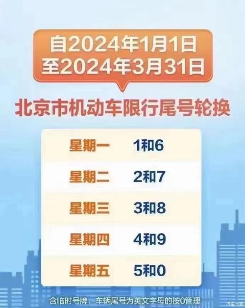 今日北京限号限行车尾号是多少（今日北京限号限行车尾号是多少,后面是字母算是什么）-第3张图片-文史