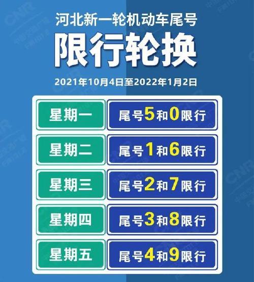 石家庄今日限行尾号查询（石家庄今日限行尾号查询今天）-第6张图片-文史