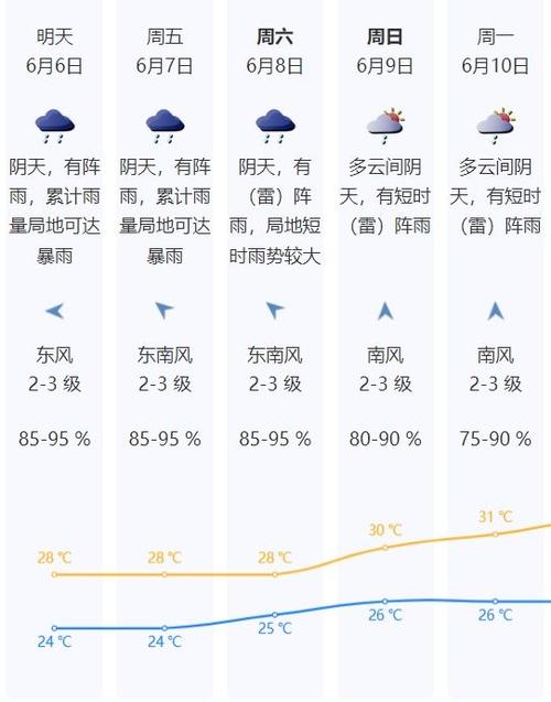 深圳天气预报视频（深圳天气预报视频播放）-第1张图片-文史