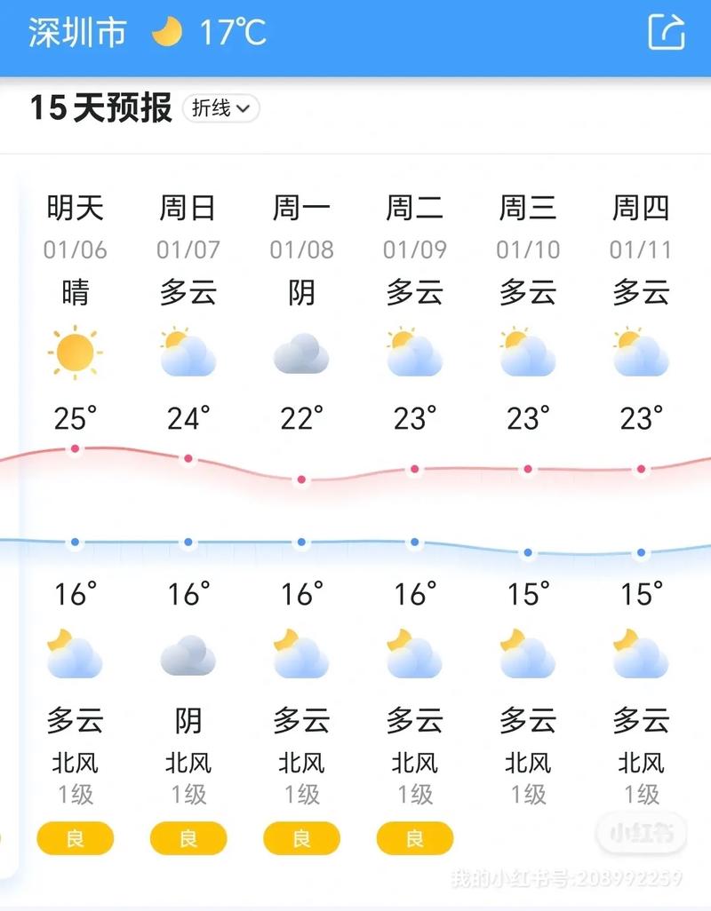 深圳天气预报视频（深圳天气预报视频播放）-第3张图片-文史