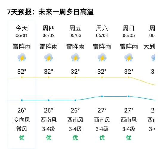 深圳天气预报视频（深圳天气预报视频播放）-第4张图片-文史