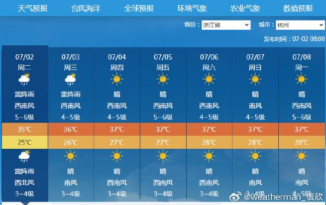 休宁天气15天预报（休宁天气天气）-第3张图片-文史