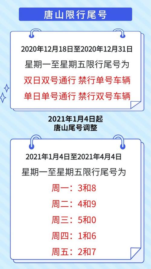 唐山市最新限号通知表（唐山市限号2021最新限号区域）-第4张图片-文史