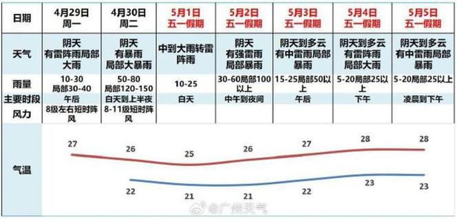 梅县天气预报30日（梅县天气预报30日查询）-第5张图片-文史