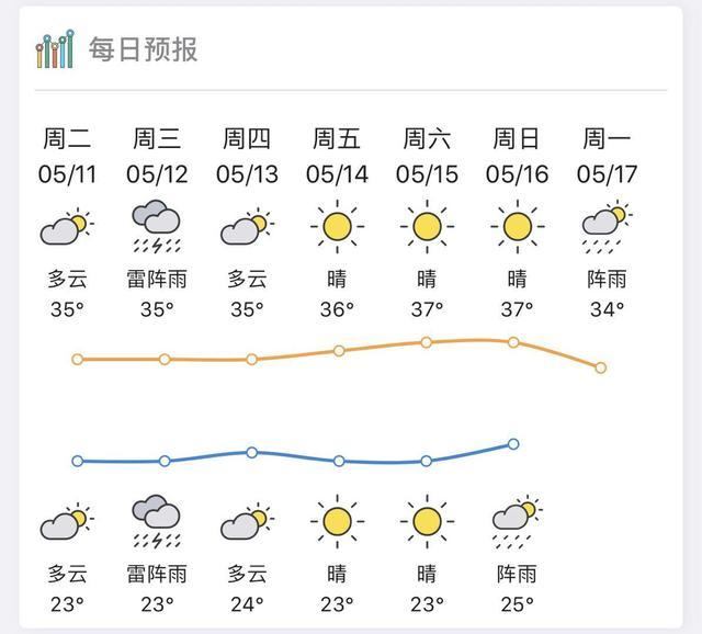 梅县天气预报30日（梅县天气预报30日查询）-第7张图片-文史