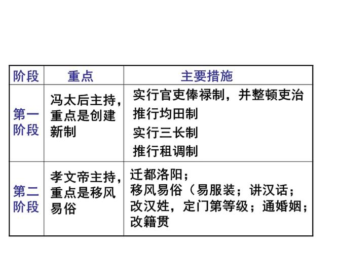 北魏孝文帝改革：揭孝文帝改革的内容及作用,北魏孝文帝改革记忆口诀-第4张图片-文史