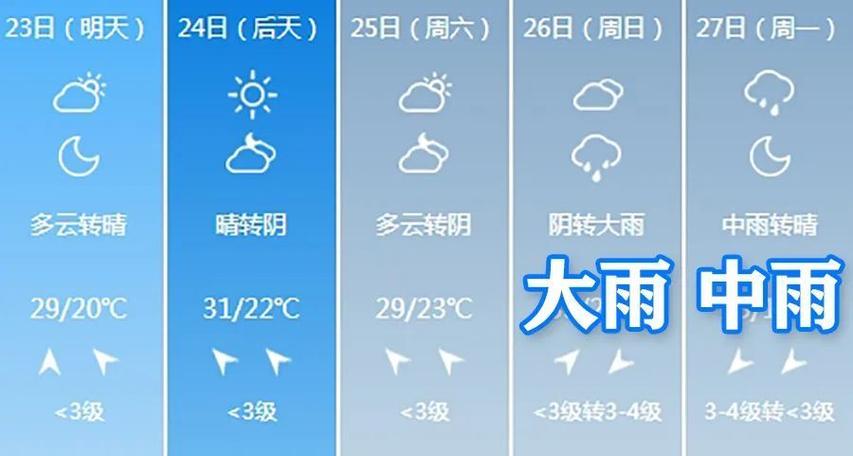 金坛一周天气预报,金坛天气预报金坛-第4张图片-文史