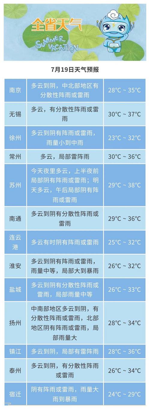 金坛一周天气预报,金坛天气预报金坛-第5张图片-文史