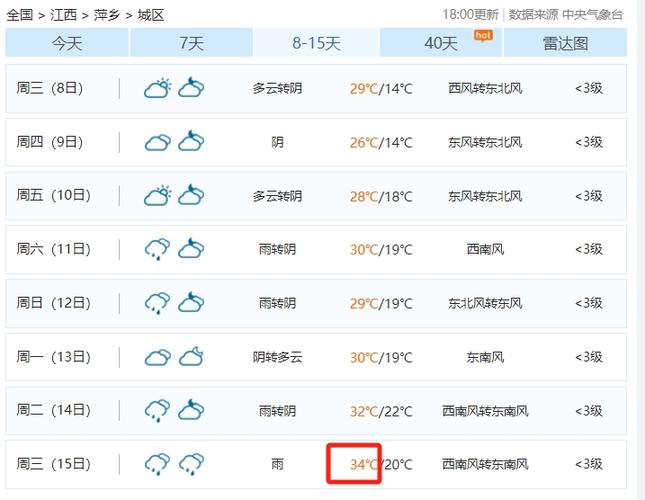 隆昌天气预报详情（隆昌天气预报15天2345）-第5张图片-文史