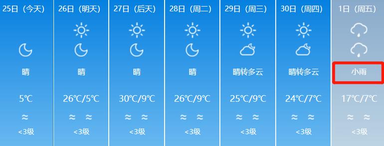 塔城天气预报40,塔城天气预报40天-第3张图片-文史