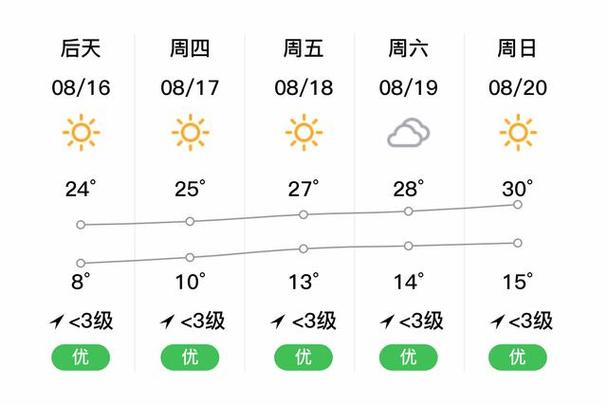 塔城天气预报40,塔城天气预报40天-第6张图片-文史