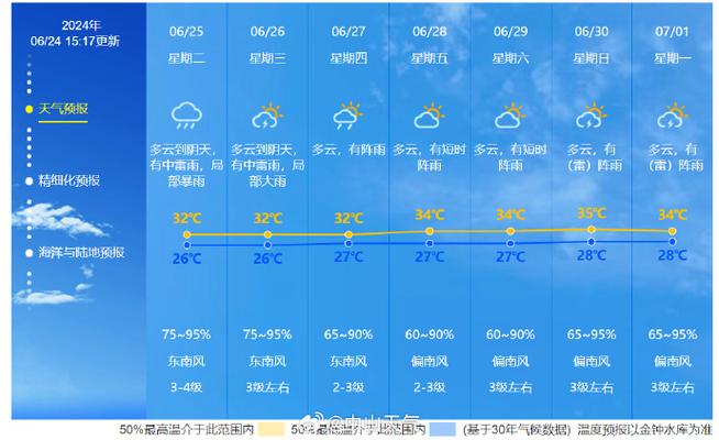 塔城天气预报40,塔城天气预报40天-第7张图片-文史