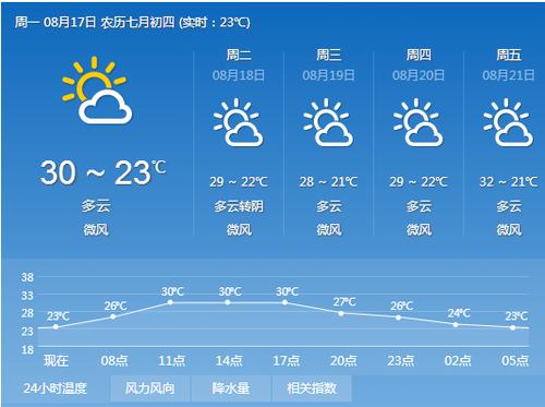 塔城天气预报40,塔城天气预报40天-第8张图片-文史