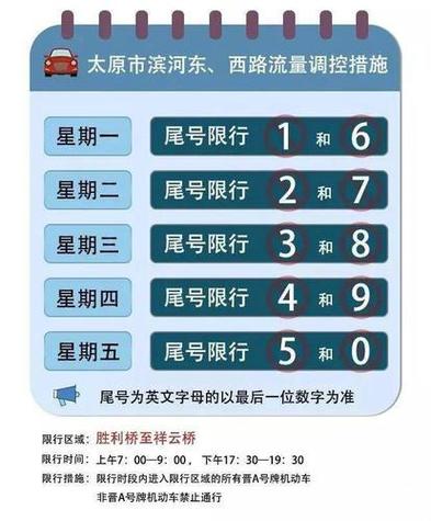 太原限号最新通知2022今天（太原限号2021最新限号时间）-第2张图片-文史