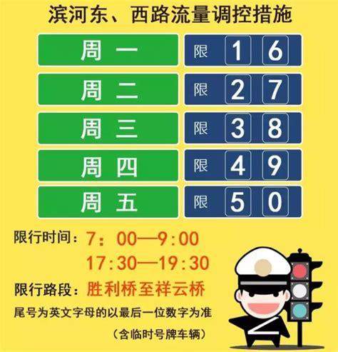 太原限号最新通知2022今天（太原限号2021最新限号时间）-第3张图片-文史