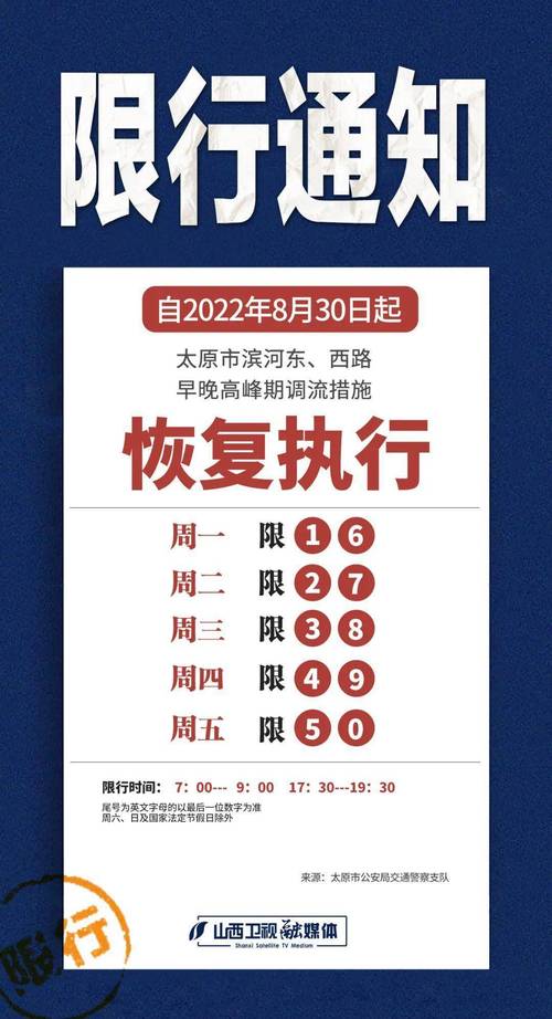 太原限号最新通知2022今天（太原限号2021最新限号时间）-第6张图片-文史