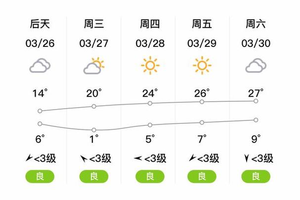 平凉天气预报三十天,平凉地区30天天气查询-第4张图片-文史