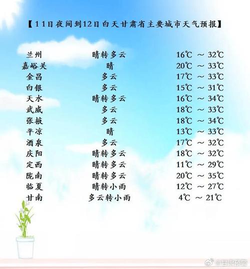 平凉天气预报三十天,平凉地区30天天气查询-第6张图片-文史