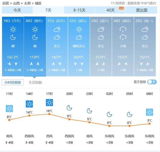 忻州天气预报七天（忻州天气预报七天准确）-第3张图片-文史