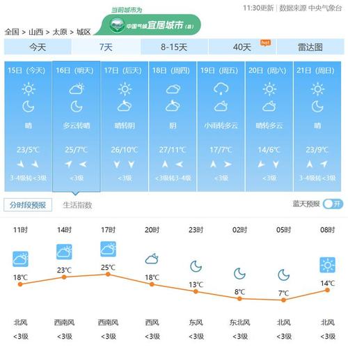 忻州天气预报七天（忻州天气预报七天准确）-第5张图片-文史