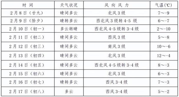 临县天气预报详情（临县天气预报24小时5天查询）-第4张图片-文史