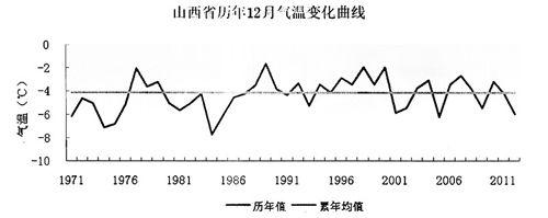 临县天气预报详情（临县天气预报24小时5天查询）-第6张图片-文史