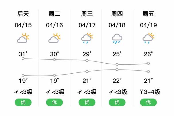 河源天气预报历史（2020年河源天气）-第4张图片-文史