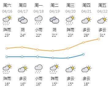 河源天气预报历史（2020年河源天气）-第5张图片-文史