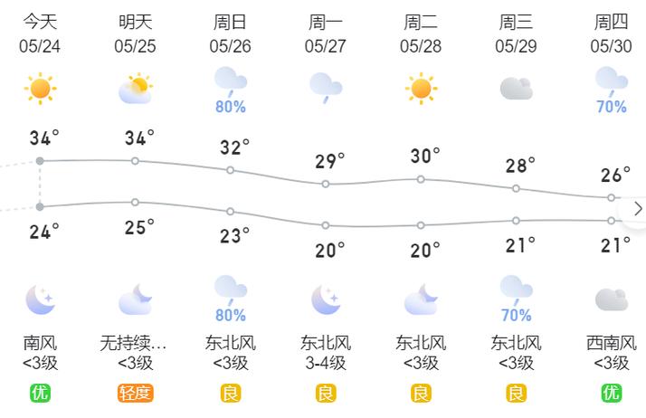 河源天气预报历史（2020年河源天气）-第6张图片-文史