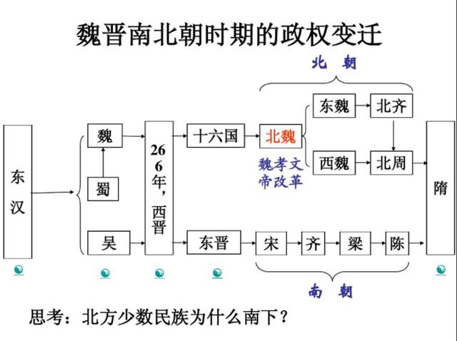 南北朝历史揭秘：南北朝时期的南朝与北朝各有几个国家（南北朝时期有哪几个国家）-第2张图片-文史