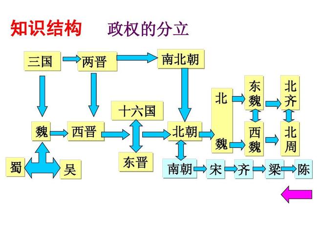 南北朝历史揭秘：南北朝时期的南朝与北朝各有几个国家（南北朝时期有哪几个国家）-第3张图片-文史