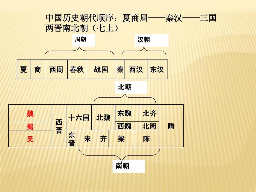 南北朝历史揭秘：南北朝时期的南朝与北朝各有几个国家（南北朝时期有哪几个国家）-第6张图片-文史