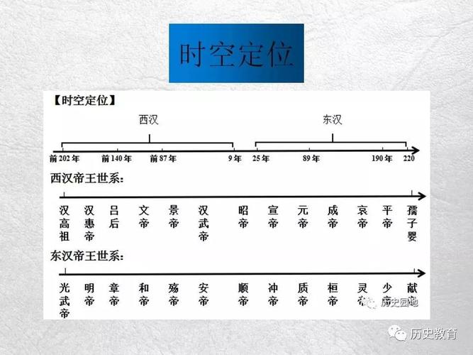 汉朝是什么时候建立的,汉朝什么时候建立的朝代-第4张图片-文史